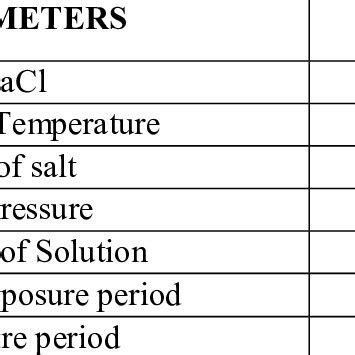 salt spray testing parameters